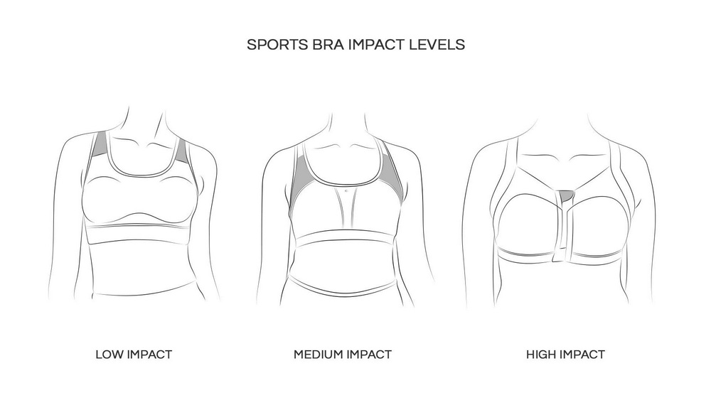 types of impact level in sports bra Zorte vun Impakt Niveau am Sport BH