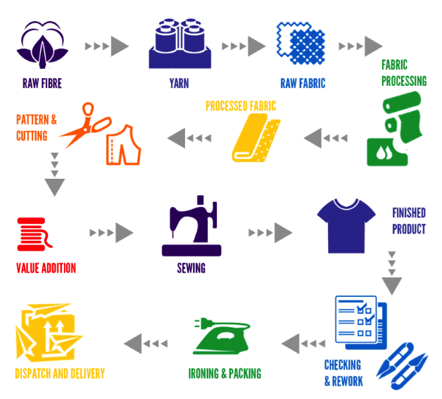 PPA process PPA-Prozess