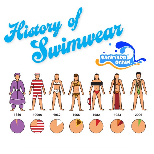 history of swimwear storia di i costumi da bagno