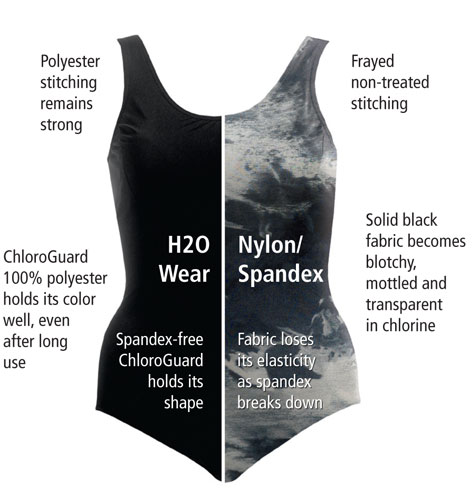 h20 difference h20 разлика