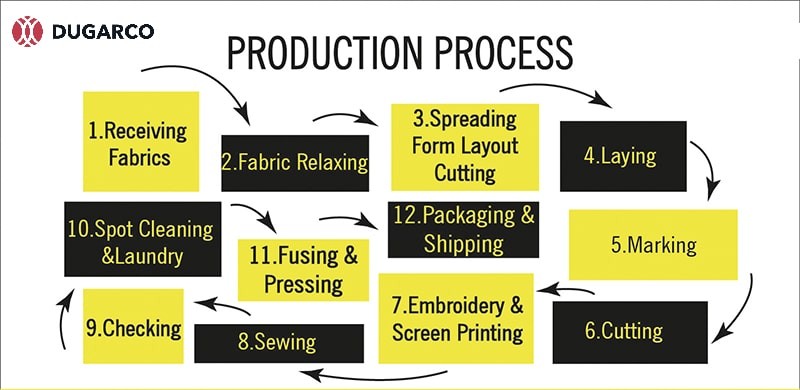 swimming suits factory production process swempakke fabriek produksie proses