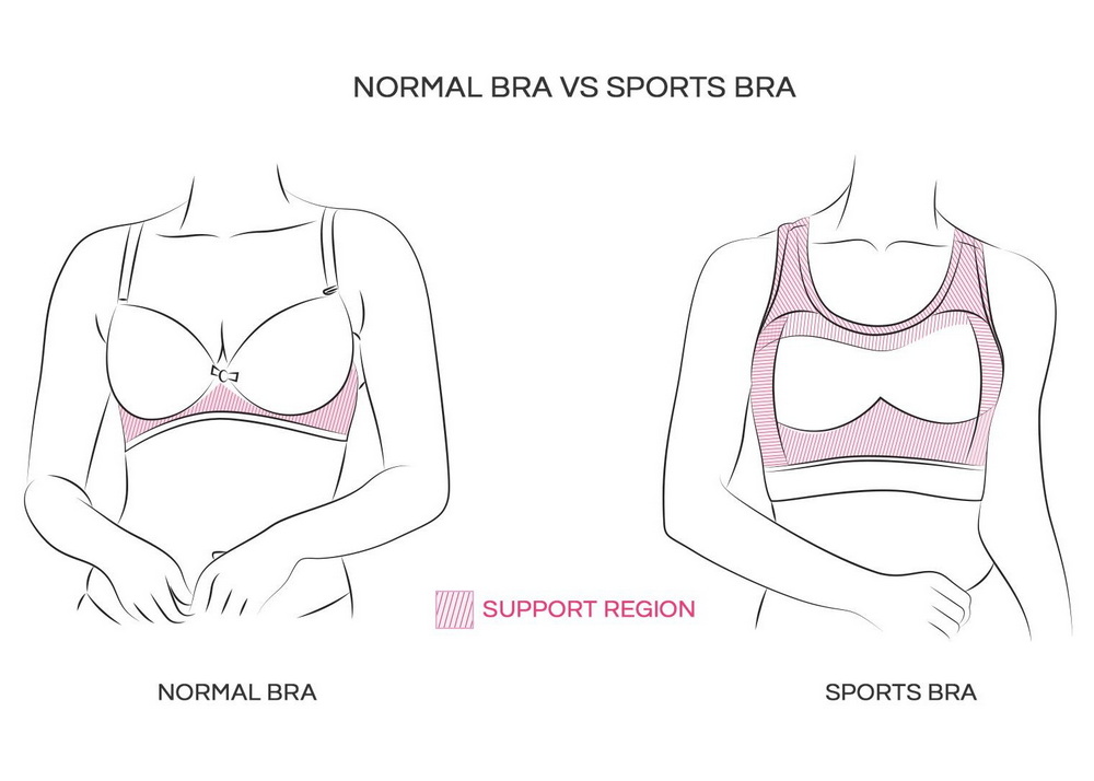 normal bra vs sports bra normale bra vs sport bra