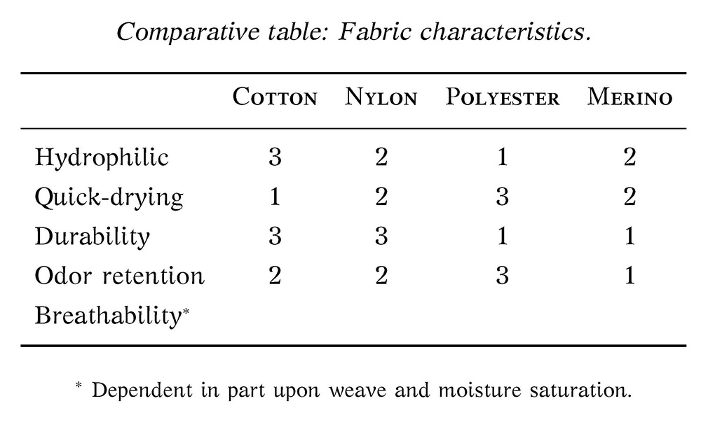 comparative table fabric characteristics caracteristicile comparative ale materialului de masă