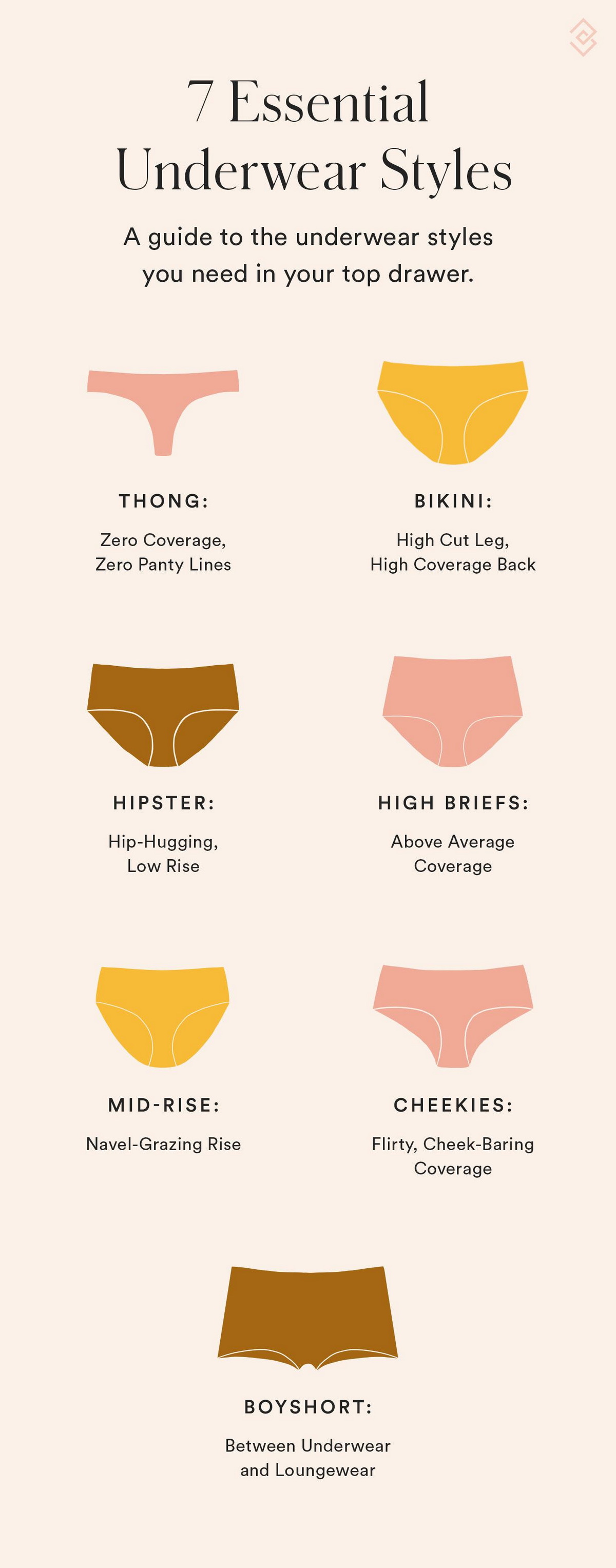 7 essential underwear styles 7 essentielle undertøjsstile